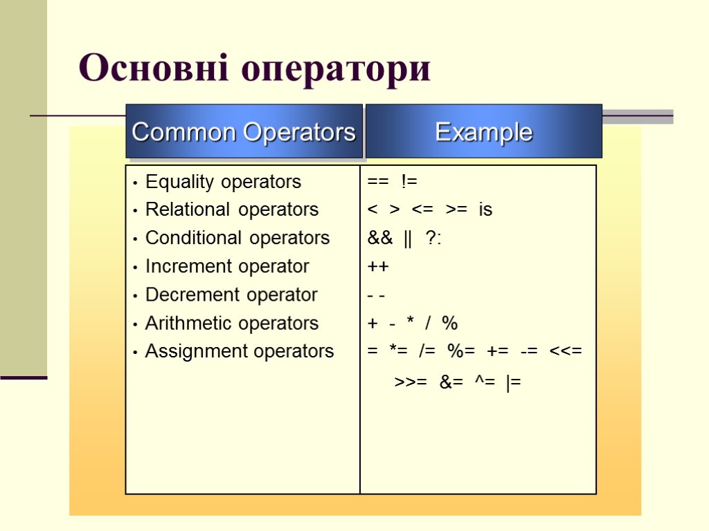 Основні оператори Common Operators Equality operators Relational operators Conditional operators Increment operator Decrement operator